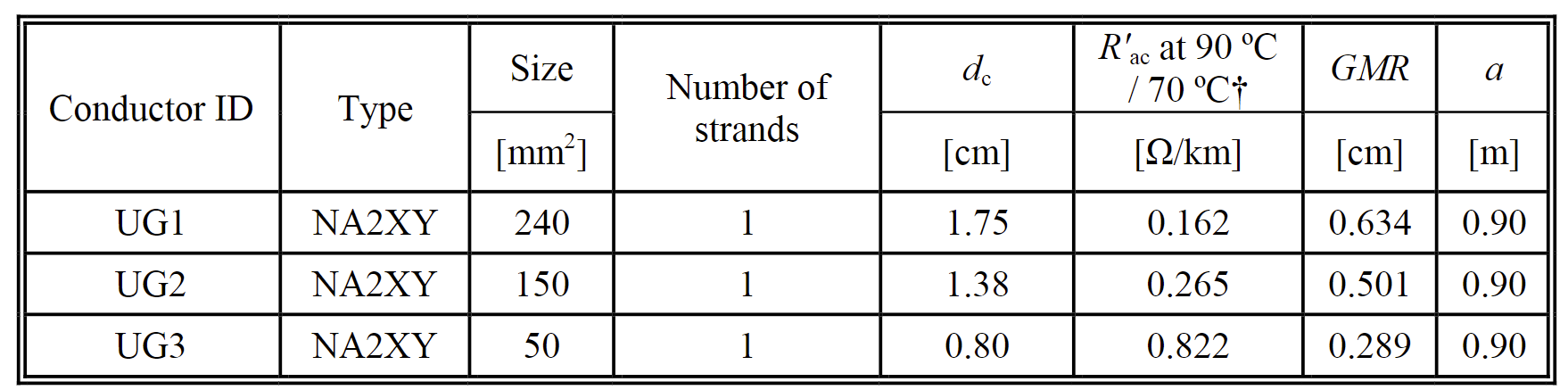 Eternean Line Code Line codes — pydae-urisi